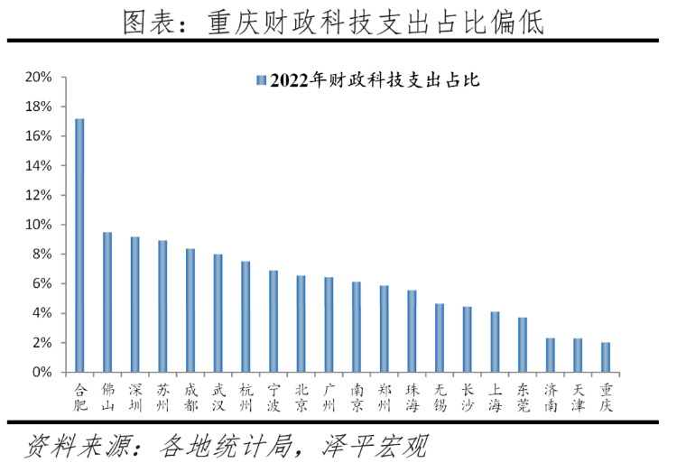 2023中国十大最具发展潜力城市排名 第 19 张
