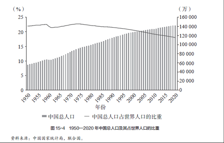 中国人口政策变迁史 第 4 张