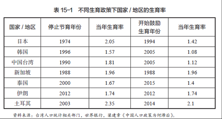 中国人口政策变迁史 第 5 张